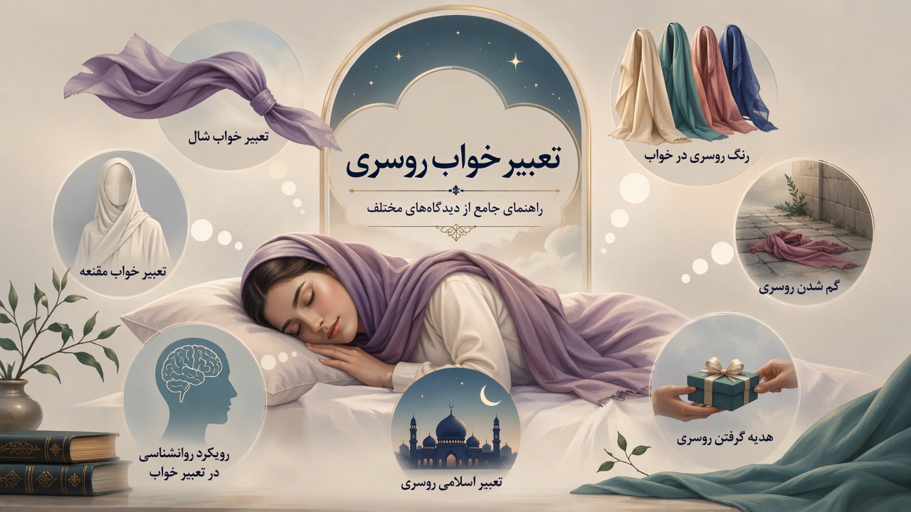 تعبیر خواب روسری, تعبیر خواب شال, تعبیر خواب مقنعه, رنگ روسری در خواب, گم شدن روسری, هدیه گرفتن روسری, رویکرد روانشناسی در تعبیر خواب, تعبیر اسلامی روسری, 
