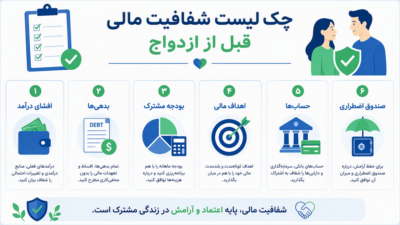 تعامل مالی زوجین