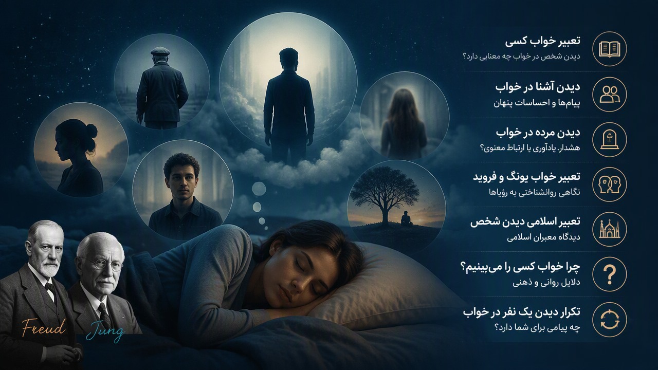 تعبیر خواب کسی, دیدن شخص در خواب, دیدن آشنا در خواب, دیدن مرده در خواب, تعبیر خواب یونگ و فروید, تعبیر اسلامی دیدن شخص, چرا خواب کسی را می‌بینیم, تکرار دیدن یک نفر در خواب, 