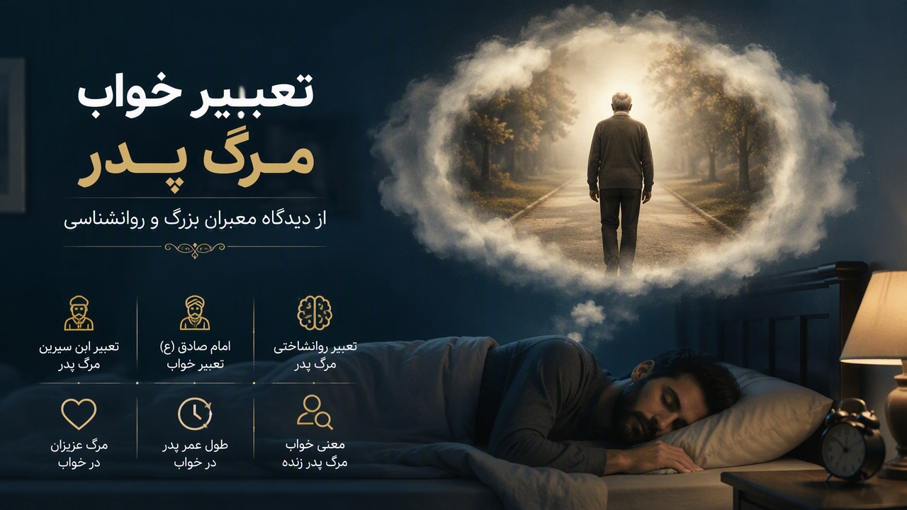 تعبیر خواب مردن پدر, مرگ پدر در خواب, تعبیر خواب پدر, مرگ عزیزان در خواب, تعبیر ابن سیرین مرگ پدر, امام صادق تعبیر خواب, خواب مرگ پدر زنده, معنی خواب مرگ پدر, تعبیر روانشناختی مرگ پدر, طول عمر پدر در خواب, 