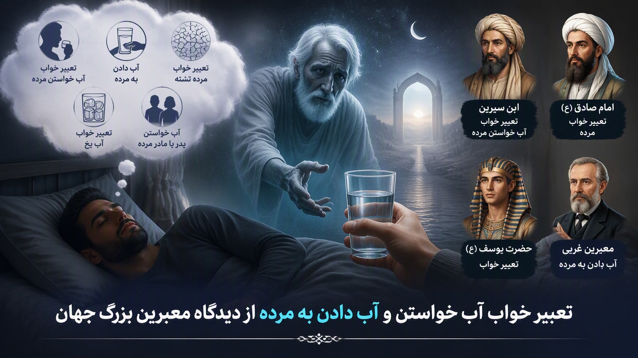 تعبیر خواب آب خواستن مرده, آب دادن به مرده, تعبیر خواب مرده تشنه, ابن سیرین آب خواستن مرده, امام صادق تعبیر خواب مرده, حضرت یوسف تعبیر خواب, معبرین غربی آب دادن به مرده, تعبیر خواب آب یخ, آب خواستن پدر مرده, آب خواستن مادر مرده, 