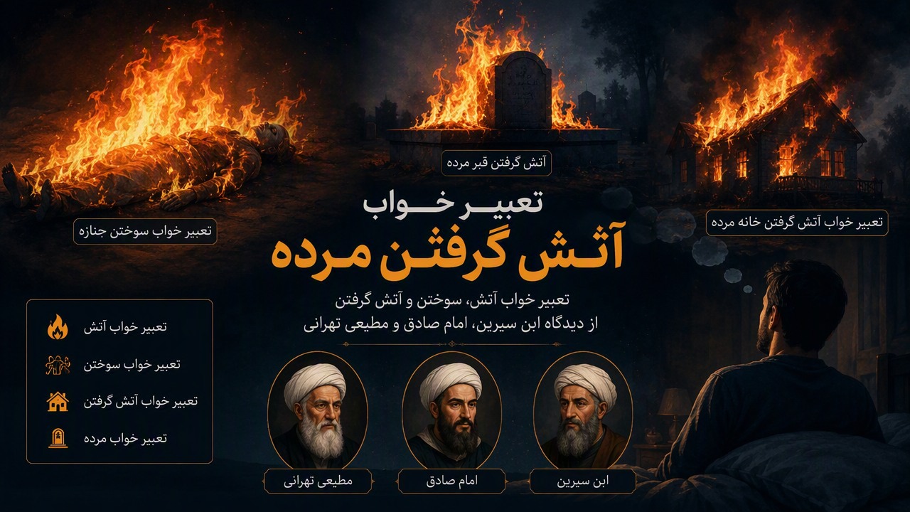 تعبیر خواب آتش گرفتن مرده, سوختن مرده در خواب, آتش گرفتن قبر مرده, تعبیر خواب آتش گرفتن خانه مرده, تعبیر خواب سوختن جنازه, ابن سیرین, امام صادق, مطیعی تهرانی, تعبیر خواب آتش, تعبیر خواب سوختن, 