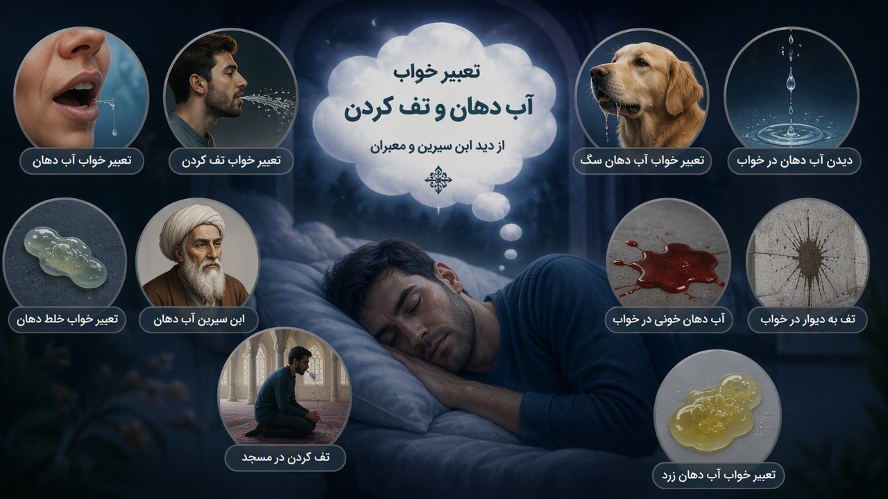 تعبیر خواب آب دهان, تعبیر خواب تف کردن, تعبیر خواب آب دهان سگ, دیدن آب دهان در خواب, تعبیر خواب خلط دهان, ابن سیرین آب دهان, آب دهان خونی در خواب, تف به دیوار در خواب, تف کردن در مسجد, تعبیر خواب آب دهان زرد, 