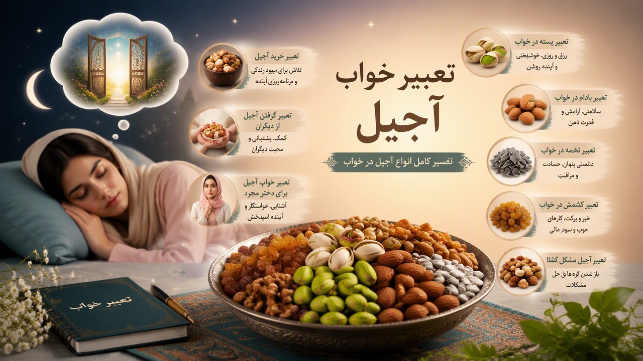 تعبیر خواب آجیل, تعبیر خواب آجیل خوردن, تعبیر پسته در خواب, تعبیر بادام در خواب, تعبیر تخمه در خواب, تعبیر کشمش در خواب, تعبیر آجیل مشکل گشا, تعبیر خرید آجیل, تعبیر گرفتن آجیل از دیگران, تعبیر خواب آجیل برای دختر مجرد,