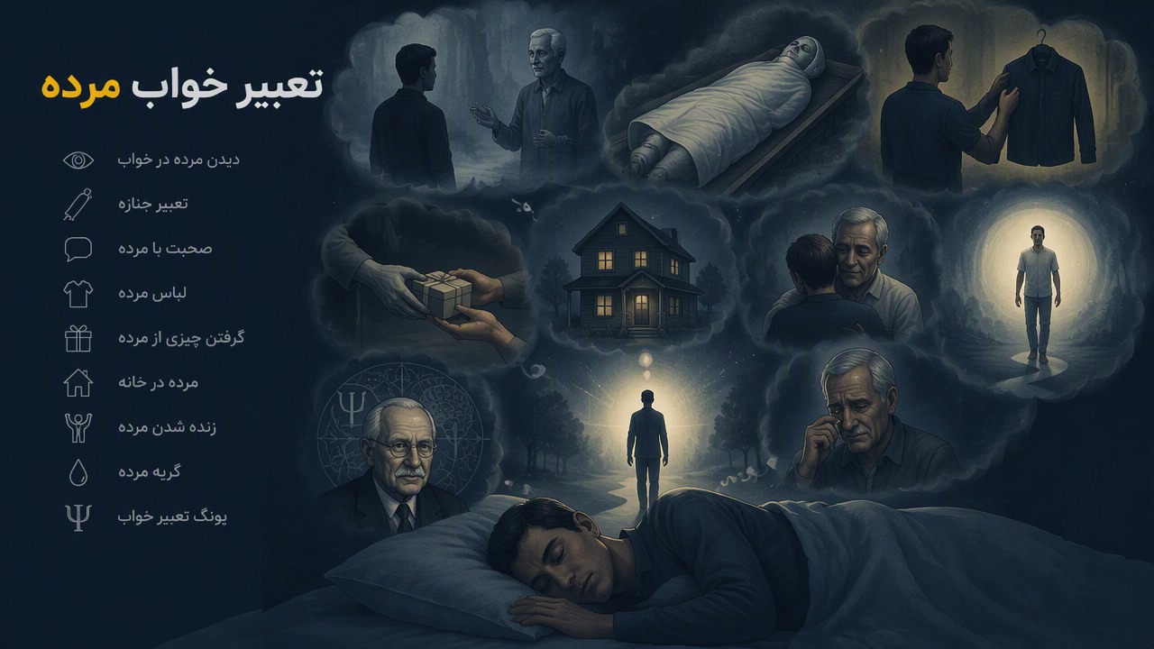 تعبیر خواب مرده, دیدن مرده در خواب, تعبیر جنازه, صحبت با مرده, لباس مرده, گرفتن چیزی از مرده, مرده در خانه, زنده شدن مرده, گریه مرده, یونگ تعبیر خواب, 