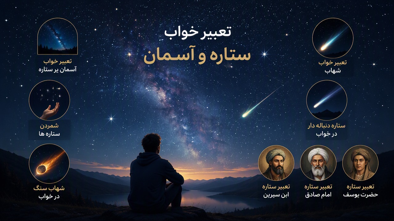 تعبیر خواب آسمان پر ستاره, تعبیر خواب ستاره, تعبیر خواب شهاب, ستاره دنباله دار در خواب, تعبیر ستاره ابن سیرین, تعبیر ستاره امام صادق, تعبیر ستاره حضرت یوسف, تعبیر آسمان شب, شمردن ستاره ها, شهاب سنگ در خواب, 