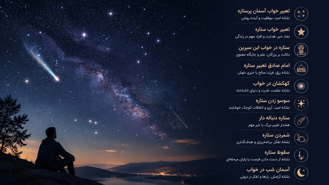 تعبیر خواب آسمان پرستاره, تعبیر خواب ستاره, ستاره در خواب ابن سیرین, امام صادق تعبیر ستاره, کهکشان در خواب, سوسو زدن ستاره, ستاره دنباله دار, شمردن ستاره, سقوط ستاره, آسمان شب در خواب, 