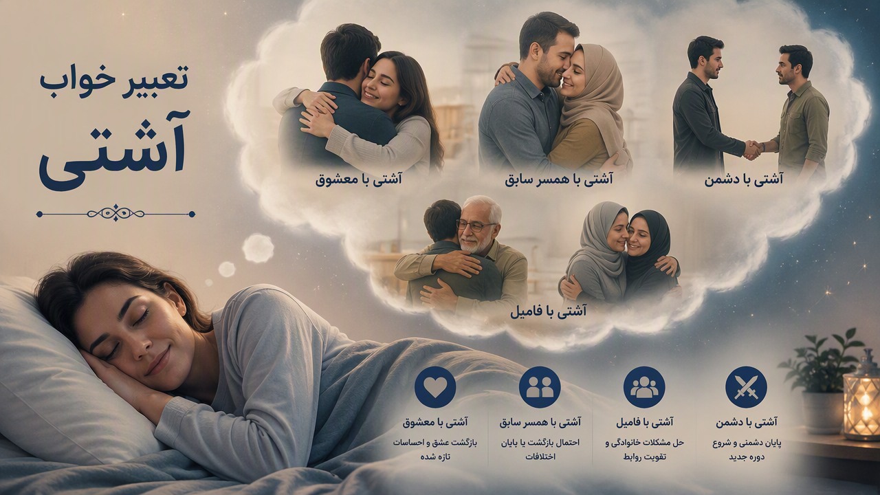 تعبیر خواب آشتی, تعبیر خواب آشتی کردن, تعبیر خواب آشتی با همسر سابق, تعبیر خواب آشتی با فامیل, تعبیر خواب آشتی با دشمن, تعبیر خواب آشتی با معشوق, 