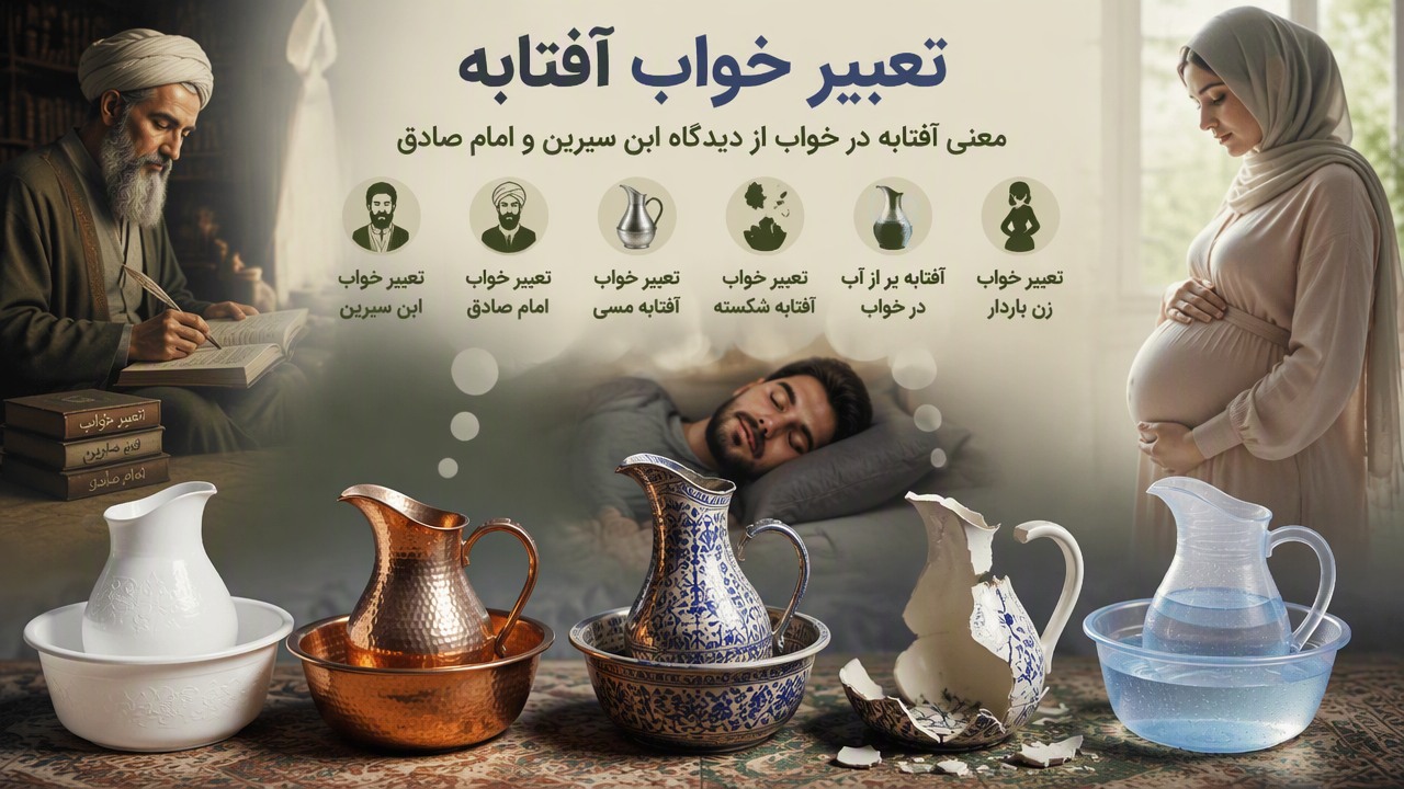 تعبیر خواب آفتابه پلاستیکی, معنی آفتابه در خواب, تعبیر خواب آفتابه ابن سیرین, تعبیر خواب امام صادق, تعبیر خواب آفتابه مسی, تعبیر خواب آفتابه شکسته, آفتابه پر از آب در خواب, تعبیر خواب زن باردار,
