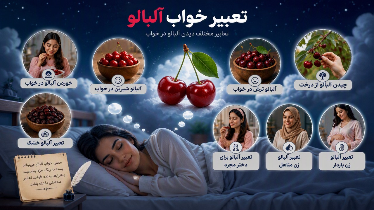 تعبیر خواب آلبالو, خوردن آلبالو در خواب, آلبالو شیرین در خواب, آلبالو ترش در خواب, چیدن آلبالو از درخت, تعبیر آلبالو خشک, تعبیر آلبالو برای دختر مجرد, تعبیر آلبالو زن متاهل, تعبیر آلبالو زن باردار,