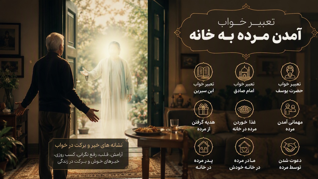 تعبیر خواب آمدن مرده به خانه امام صادق, تعبیر خواب مرده در خانه, آمدن مرده به خانه ابن سیرین, حضرت یوسف تعبیر خواب مرده, غذا خوردن مرده در خانه, مهمانی آمدن مرده, پدر مرده در خانه, مادر مرده در خانه خودش, هدیه گرفتن از مرده, دعوت شدن توسط مرده, نشانه های خیر و برکت در خواب, 