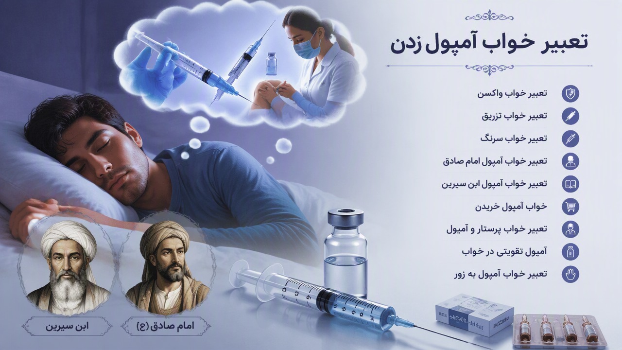 تعبیر خواب آمپول زدن, تعبیر خواب واکسن, تعبیر خواب تزریق, تعبیر خواب سرنگ, تعبیر خواب آمپول امام صادق, تعبیر خواب آمپول ابن سیرین, خواب آمپول خریدن, تعبیر خواب پرستار و آمپول, آمپول تقویتی در خواب, تعبیر خواب آمپول به زور,