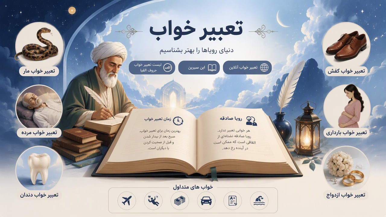 تعبیر خواب آکا, تعبیر خواب آنلاین, تعبیر خواب ابن سیرین, لیست تعبیر خواب حروف الفبا, خواب های متداول, زمان تعبیر خواب, رویا صادقه, تعبیر خواب مار, تعبیر خواب مرده, تعبیر خواب دندان, تعبیر خواب کفش, تعبیر خواب بارداری, تعبیر خواب ازدواج, 