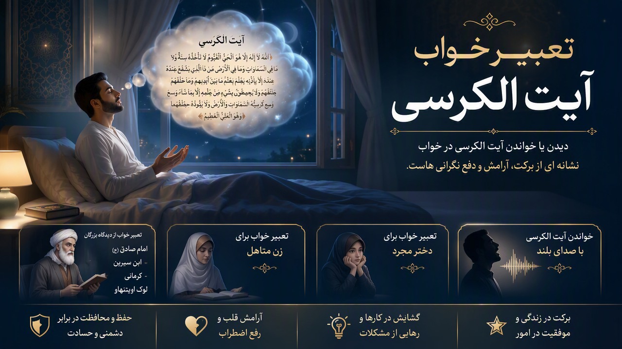 تعبیر خواب آیت الکرسی, دیدن آیت الکرسی در خواب, خواندن آیت الکرسی در خواب, تعبیر خواب امام صادق آیت الکرسی, تعبیر خواب ابن سیرین آیت الکرسی, تعبیر خواب کرمانی آیت الکرسی, تعبیر خواب لوک اویتنهاو, تعبیر خواب برای زن متاهل, تعبیر خواب برای دختر مجرد, خواندن آیت الکرسی با صدای بلند,
