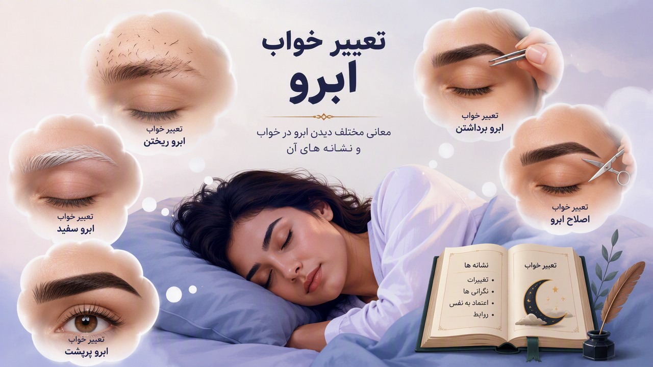 تعبیر خواب ابرو ریختن, ریزش ابرو در خواب, تعبیر خواب ابرو, تعبیر خواب ریختن ابرو, ابرو ریختن در خواب, تعبیر خواب اصلاح ابرو, تعبیر خواب ابرو برداشتن, تعبیر خواب ابرو سفید, تعبیر خواب ابرو پرپشت, 
