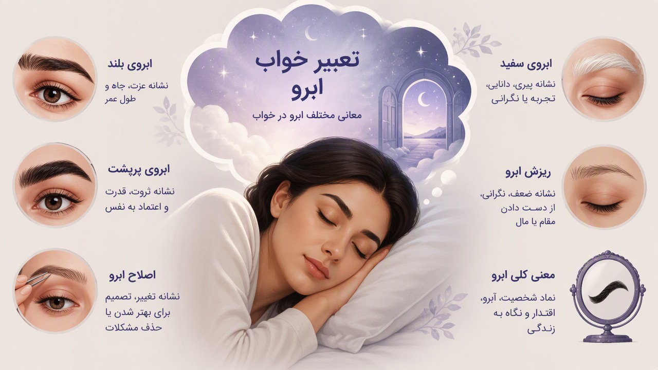تعبیر خواب ابرو, تعبیر خواب ابروی بلند, ابرو خیلی بلند در خواب, معنی ابرو در خواب, ابرو پرپشت, ابرو سفید, ریزش ابرو, اصلاح ابرو در خواب,