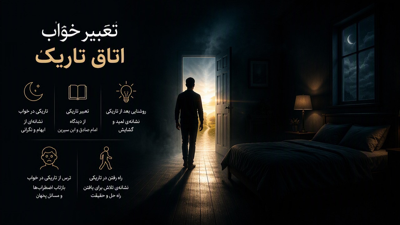 تعبیر خواب اتاق تاریک, تعبیر اتاق تاریک, تاریکی در خواب, تعبیر تاریکی امام صادق, تعبیر تاریکی ابن سیرین, روشنایی بعد از تاریکی, ترس از تاریکی در خواب, راه رفتن در تاریکی, 