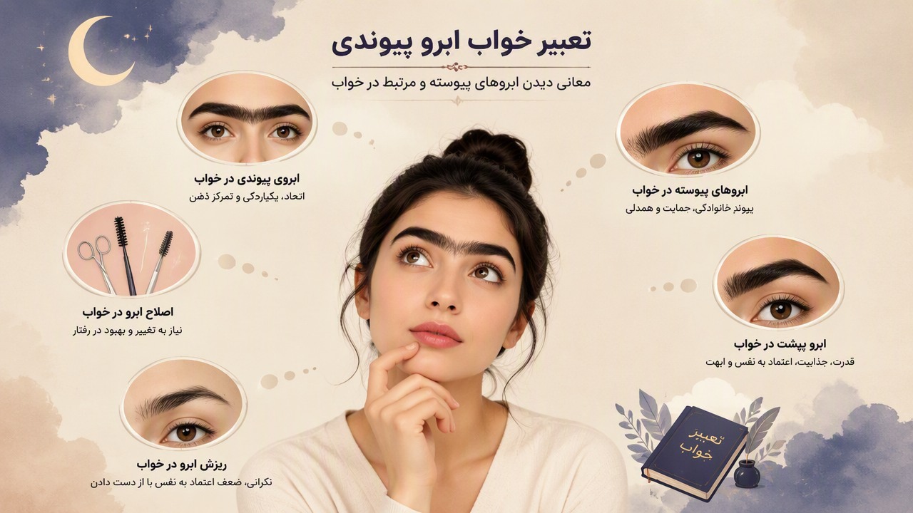 تعبیر خواب ابرو پیوندی, تعبیر خواب پیوند ابرو, ابروی پیوندی در خواب, ابروهای پیوسته در خواب, ریزش ابرو در خواب, اصلاح ابرو در خواب, ابرو پرپشت در خواب, 