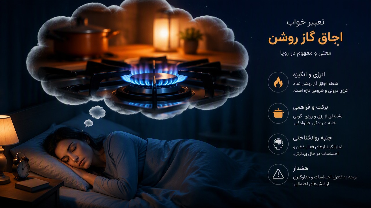 تعبیر خواب اجاق گاز روشن, معنی روشن بودن اجاق گاز در خواب, تعبیر خواب شعله اجاق گاز, روشن شدن اجاق گاز در خواب, تعبیر روانشناختی اجاق گاز روشن,