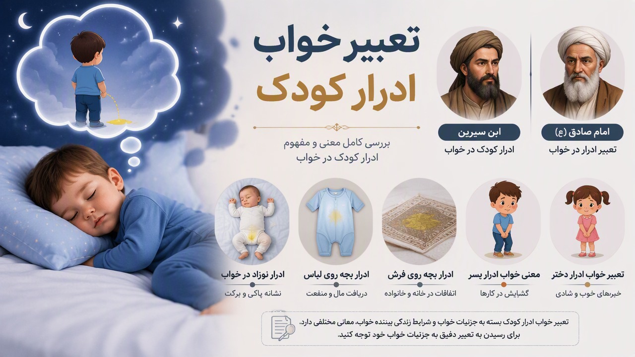 تعبیر خواب ادرار کودک, تعبیر خواب ادرار بچه, ادرار نوزاد در خواب, تعبیر خواب کودک ادرار میکند, ابن سیرین ادرار کودک, امام صادق تعبیر ادرار, ادرار بچه روی لباس, ادرار بچه روی فرش, معنی خواب ادرار پسر, تعبیر خواب ادرار دختر,
