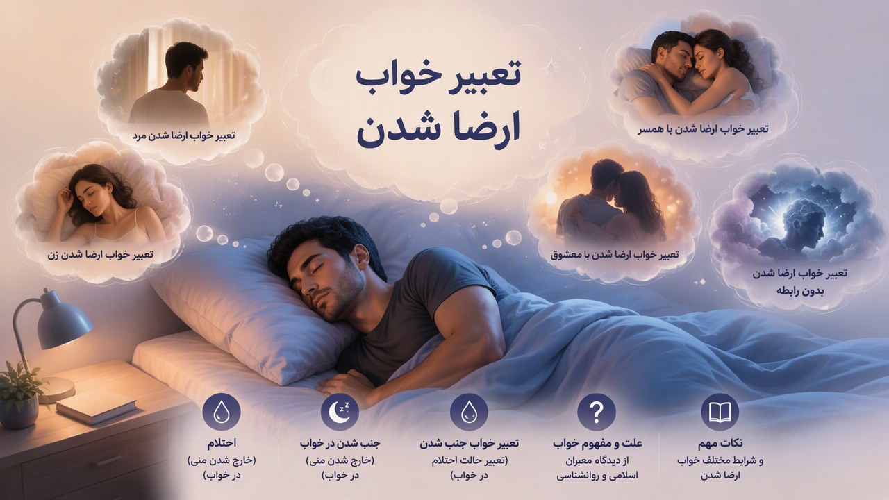 تعبیر خواب ارضا شدن, تعبیر خواب ارضا شدن مرد, تعبیر خواب ارضا شدن زن, تعبیر خواب ارضا شدن با همسر, تعبیر خواب ارضا شدن با معشوق, احتلام, جنب شدن در خواب, تعبیر خواب جنب شدن, تعبیر خواب ارضا شدن بدون رابطه,