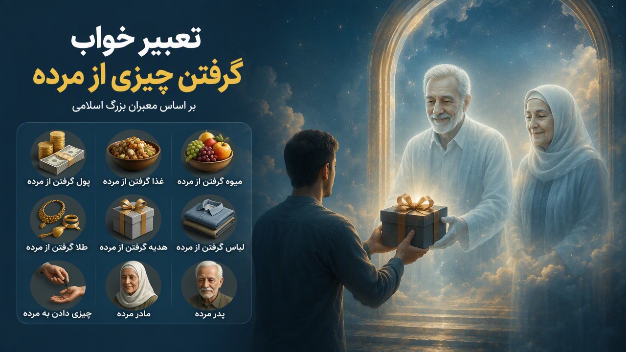 تعبیر خواب گرفتن چیزی از مرده, تعبیر خواب مرده چیزی بدهد, تعبیر خواب پول گرفتن از مرده, تعبیر خواب غذا گرفتن از مرده, تعبیر خواب میوه گرفتن از مرده, تعبیر خواب طلا گرفتن از مرده, تعبیر خواب هدیه گرفتن از مرده, تعبیر خواب لباس گرفتن از مرده, تعبیر خواب چیزی دادن به مرده, تعبیر خواب مادر مرده, تعبیر خواب پدر مرده, 