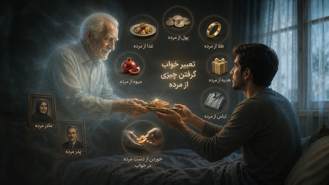 تعبیر خواب گرفتن چیزی از مرده, تعبیر خواب مرده چیزی بدهد, تعبیر خواب از مرده غذا گرفتن, تعبیر خواب پول از مرده, تعبیر خواب میوه از مرده, تعبیر خواب طلا از مرده, تعبیر خواب هدیه از مرده, تعبیر خواب لباس از مرده, تعبیر خواب مادر مرده, تعبیر خواب پدر مرده, خوردن از دست مرده در خواب,