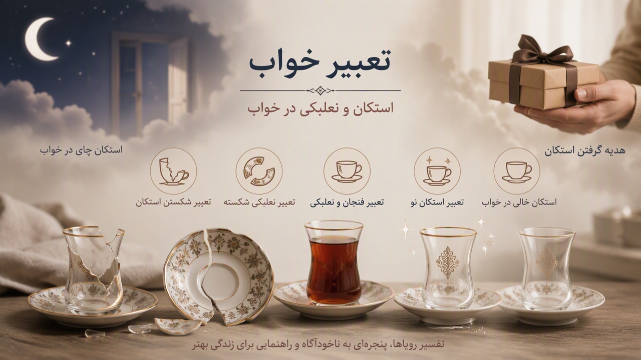 تعبیر خواب استکان, تعبیر خواب نعلبکی, استکان و نعلبکی در خواب, تعبیر شکستن استکان, تعبیر نعلبکی شکسته, استکان چای در خواب, تعبیر فنجان و نعلبکی, تعبیر استکان نو, استکان خالی در خواب, هدیه گرفتن استکان, 