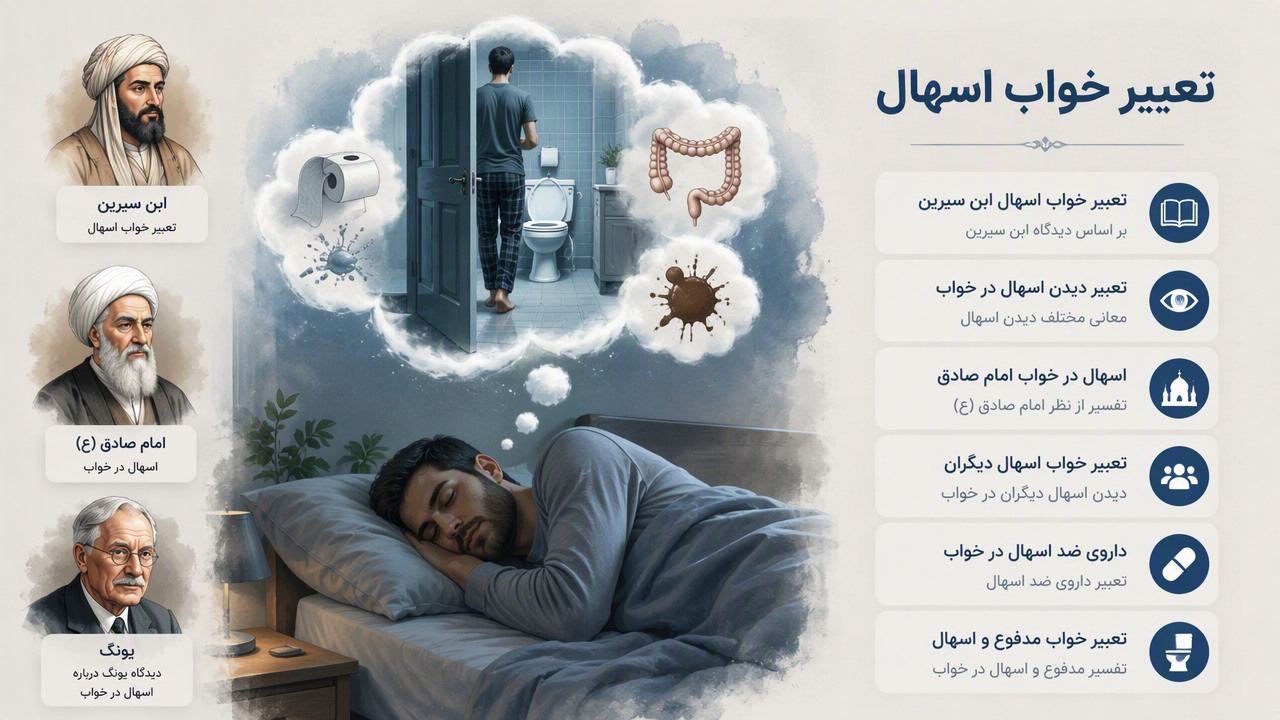 تعبیر خواب اسهال, تعبیر خواب اسهال ابن سیرین, تعبیر دیدن اسهال در خواب, اسهال در خواب امام صادق, تعبیر خواب اسهال دیگران, داروی ضد اسهال در خواب, تعبیر خواب مدفوع و اسهال, یونگ درباره اسهال در خواب, 