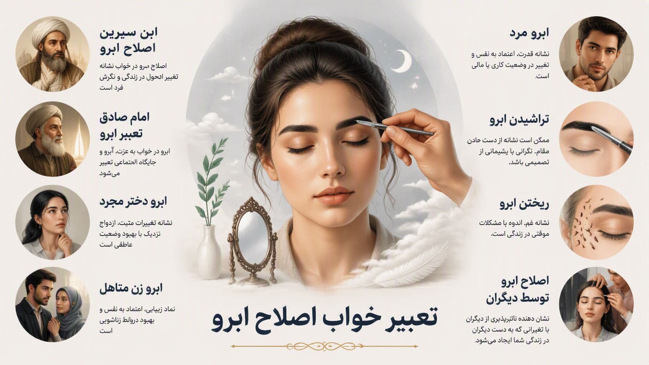 تعبیر خواب اصلاح ابرو, تعبیر خواب ابرو, ابن سیرین اصلاح ابرو, امام صادق تعبیر ابرو, تعبیر خواب ابرو دختر مجرد, تعبیر خواب ابرو زن متاهل, تعبیر خواب ابرو مرد, تعبیر خواب تراشیدن ابرو, تعبیر خواب ریختن ابرو, تعبیر خواب اصلاح ابرو توسط دیگران,