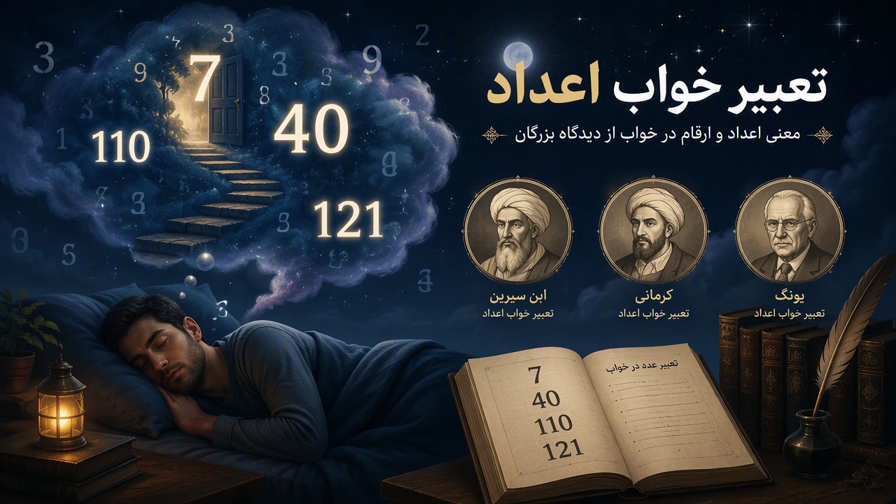 تعبیر خواب اعداد, تعبیر خواب عدد, تعبیر عدد در خواب, تعبیر خواب ارقام, تعبیر عدد 7 در خواب, تعبیر عدد 40 در خواب, تعبیر عدد 110 در خواب, تعبیر عدد 121 در خواب, تعبیر خواب ابن سیرین اعداد, تعبیر خواب کرمانی اعداد, تعبیر خواب یونگ اعداد,