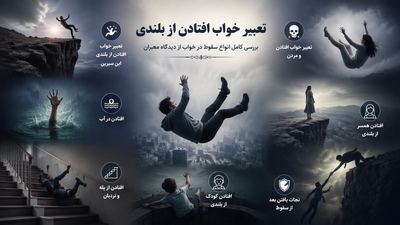 تعبیر خواب افتادن از بلندی, تعبیر خواب سقوط, تعبیر خواب افتادن و مردن, ابن سیرین افتادن از بلندی, امام صادق سقوط در خواب, نجات یافتن بعد از سقوط, افتادن همسر از بلندی, افتادن کودک از بلندی, افتادن در آب, افتادن از پله و نردبان, 