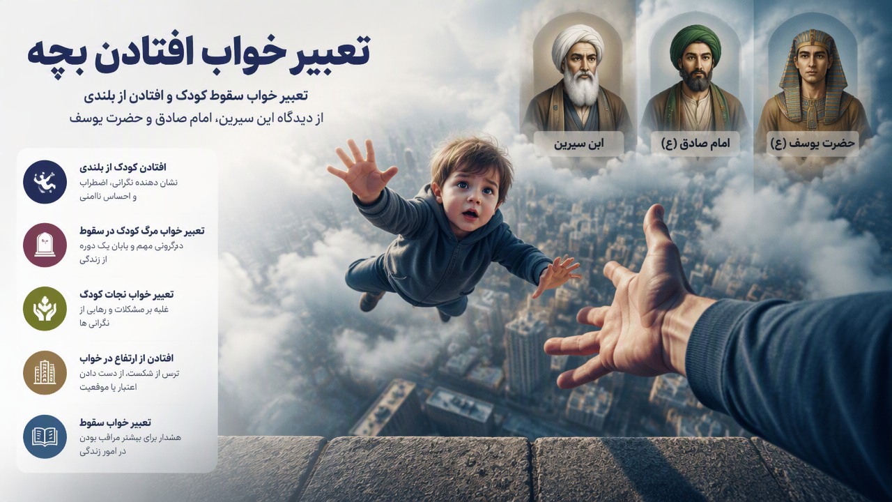 تعبیر خواب افتادن بچه, افتادن کودک از بلندی, تعبیر خواب مرگ کودک در سقوط, تعبیر خواب نجات کودک, افتادن از ارتفاع در خواب, تعبیر خواب سقوط, تعبیر خواب کودک, ابن سیرین سقوط, امام صادق سقوط, حضرت یوسف سقوط, 